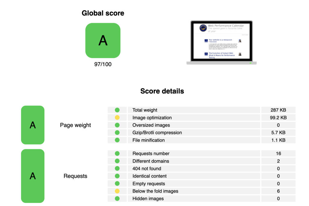 A Yellow Lab Tools result of Planet Performance 97/100